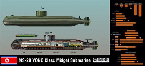 Asian Defence News North Korean Ms 29 Yono Midget Submarine