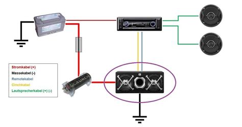Maybe you would like to learn more about one of these? DIY: Endstufe einbauen und anschließen im Auto - so geht's!
