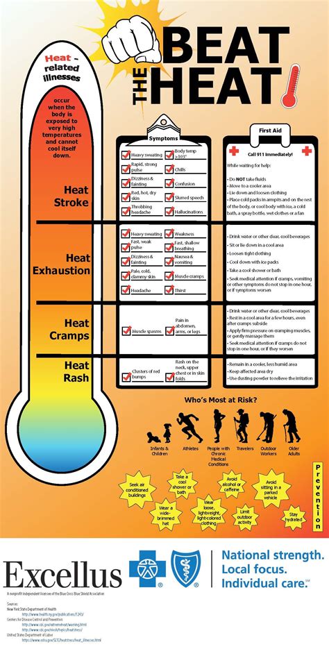Tips for beating the summer heat! | Heat rash, Heat stroke, Heat exhaustion