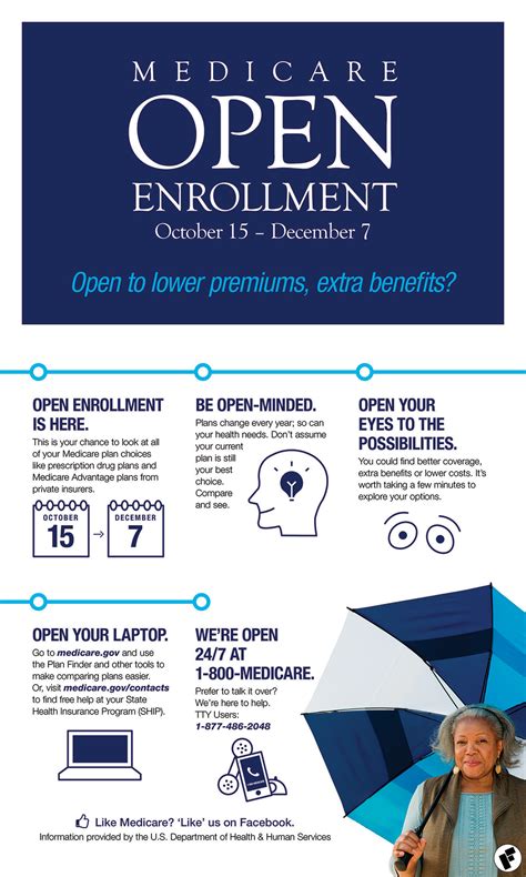 5 Steps To Make The Most Of Medicare Open Enrollment Kiowa County Press