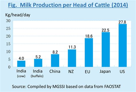 Report Future Trends Of Growing Demand For Milk And Dairy Products