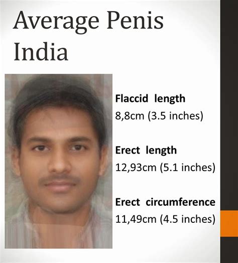 Penis Size Per Country Pictures
