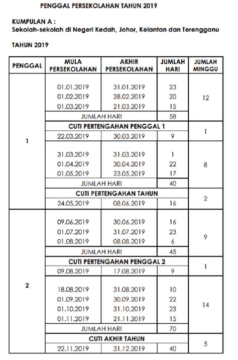 Berikut adalah cuti sekolah 2019 di kerjakosong.co. Kalendar Takwim Penggal Persekolahan 2020 KPM - MY PANDUAN