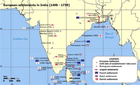British Invading India