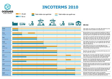 Incoterms 2010 Images