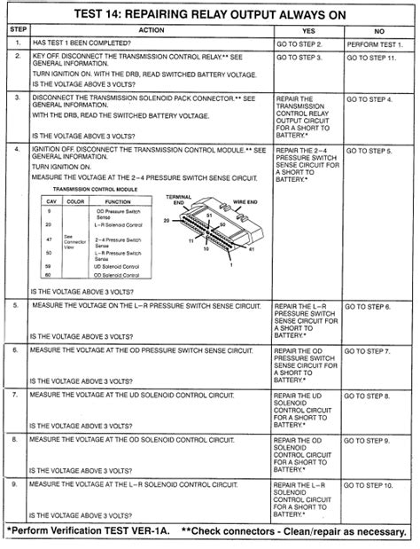 Eatx stands for electronic automatic transmission controller the eatx relay provides power for the there is an (auto shut down relay) located on the van in the fuse/relay panel under the hood. 1991 Plymouth Acclaim, 3 litre V-6. Error code reader ...