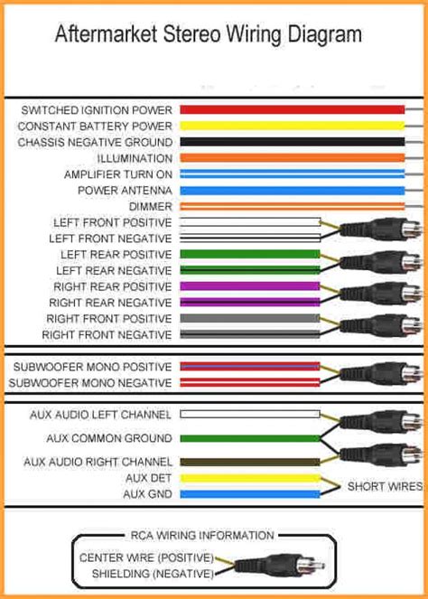 Car Stereo Wiring Diagram For Connecting