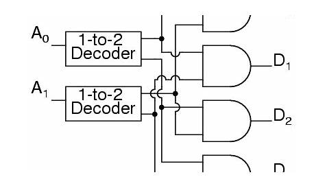 decoder 2 to 4 circuit
