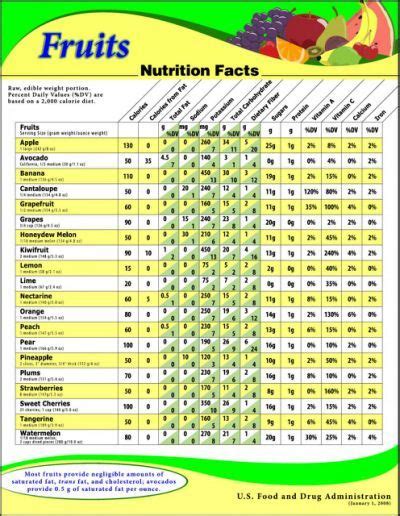 Guide To Fruits And Vegetables Fruit Nutrition Fruit Nutrition Facts