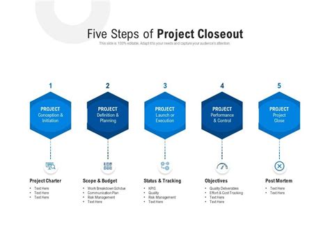 Five Steps Of Project Closeout Presentation Graphics Presentation