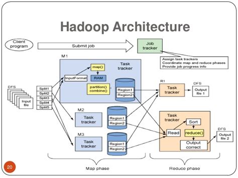 Hadoop is capable of processing big data of sizes ranging from gigabytes to petabytes. File:Big-data-concepts-20-638.jpg - Wikimedia Commons