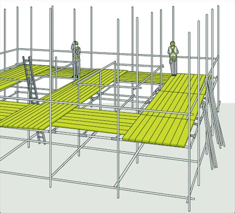 How To Calculate Scaffolding Load Hse Skyward