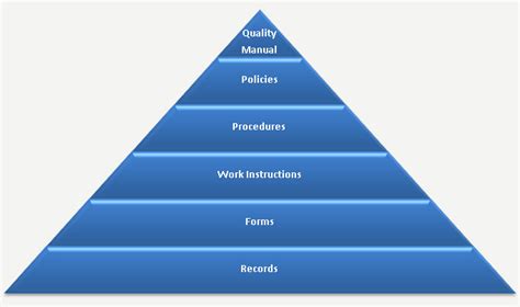 Iso Documentation And Cmmi Documentation Iso Consulting Solutions