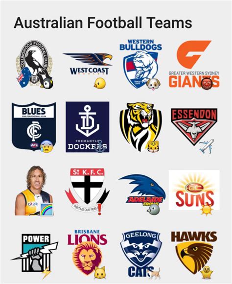 It is played with an oval shaped ball by two teams, each with 18 players. Australian Football Teams stickers set | Stickers