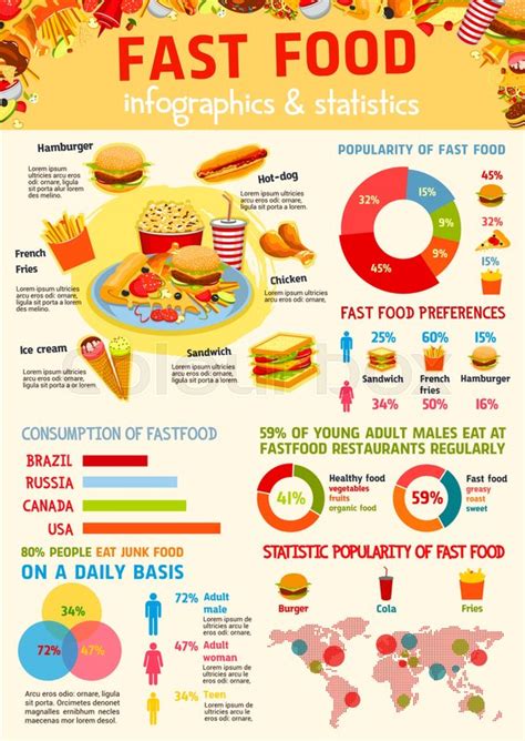 According to fast food consumption statistics 2018, burger king made it possible for clients to order a whopper for $0.01 as long as they were near mcdonald's. Fast food infographic and world map ... | Stock Vector ...