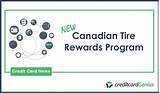 Pictures of Balance Transfer Rewards Credit Card