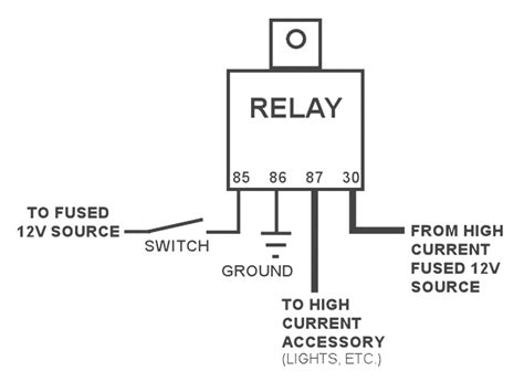 How to wire a 12v relay with diagram wiring diagram is a simplified welcome pictorial representation of an electrical circuitit shows the components of the circuit as simplified shapes and the knack and signal connections amongst the devices. 12V Relay Wiring Diagram 5 Pin | Wiring Diagram