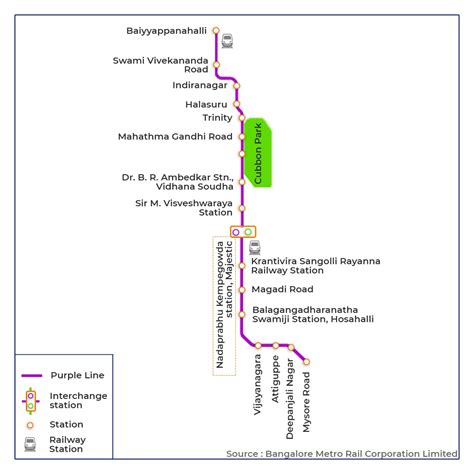 namma metro purple line route map