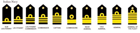 What Are The Equivalent Ranks Of The Indian Army Navy And Air Force