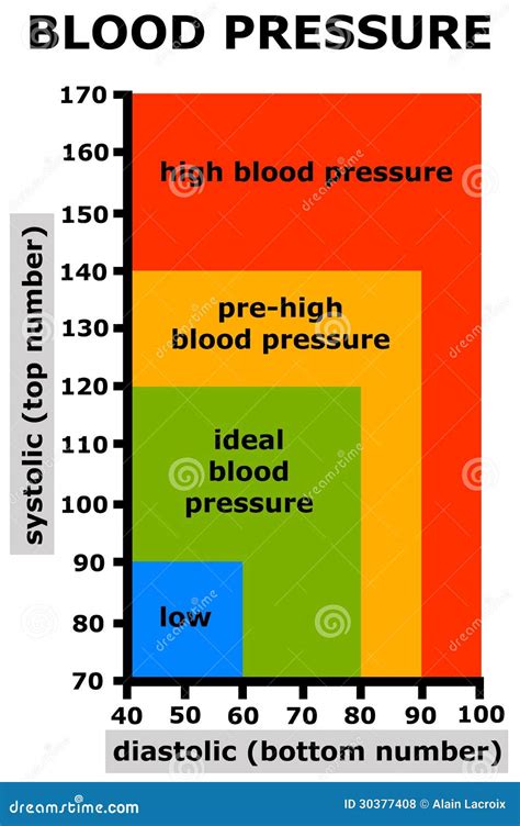 Blood Pressure Stock Illustration Image Of Examination 30377408