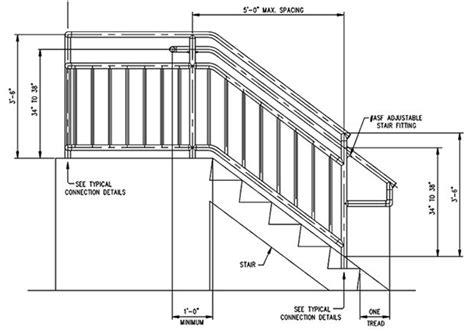 Deck Stair Railings Code Guardrail Guidelines Primeco Appropriate