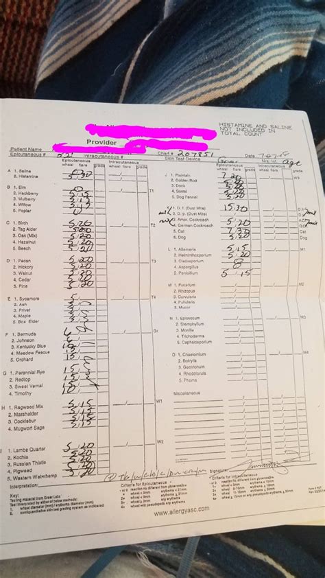 Anyone Know How To Read Allergy Test Results Not Sure What The Numbere