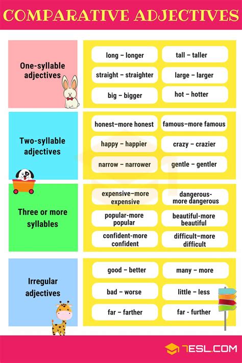 Comparison of Adjectives | Grammar Rules - Fluent Land | Comparative adjectives, Adjectives ...