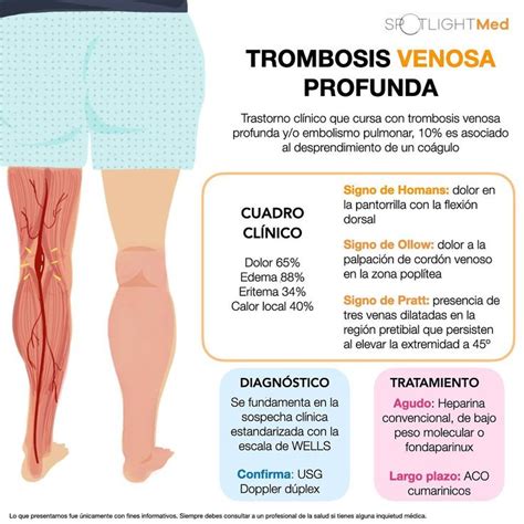An Advertisement With The Words Trombos Venousa Profunda And Pictures