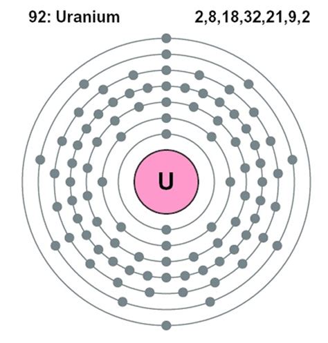 Uranium Facts Symbol Discovery Properties Uses