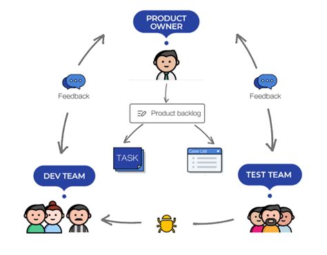 What Are The Product Owner Role And His Responsibilities Agile Zentao