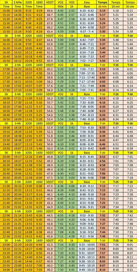 500 Freestyle Pace Chart