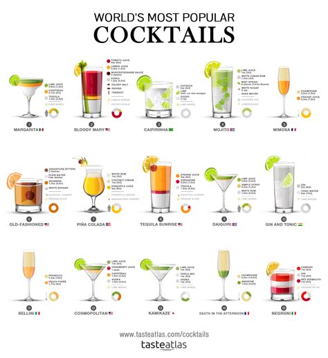 World S Most Popular Cocktails Recipes R Infographics Popular Cocktails Popular