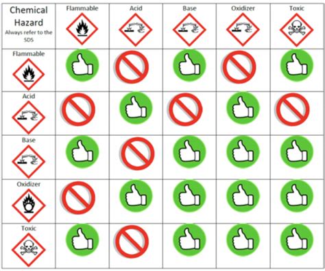 Hazardous Materials Management Environmental Health Safety At
