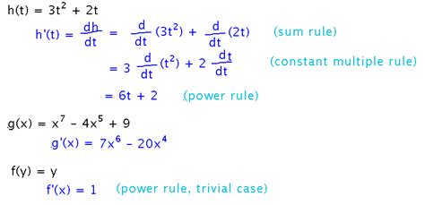 Geneseo Math 221 06 Basic Derivative Rules