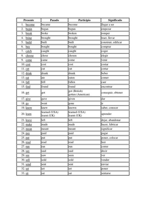 100 Verbos Ingles Pasado Presente Y Participio