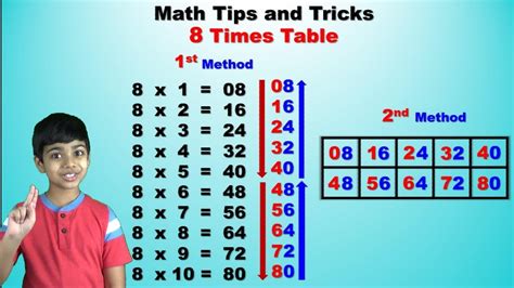 Easiest Way To Learn 8 Times Tables Fast And Easy