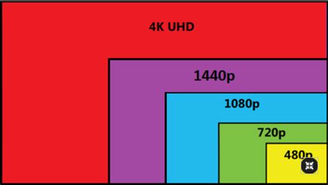 Quest Ce Que Le Full Hd Différence Entre La Résolution Hd Ready Et