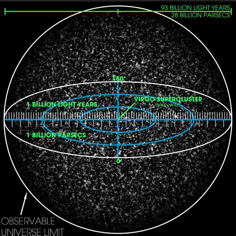 Observable Universe Our Universe For Kids