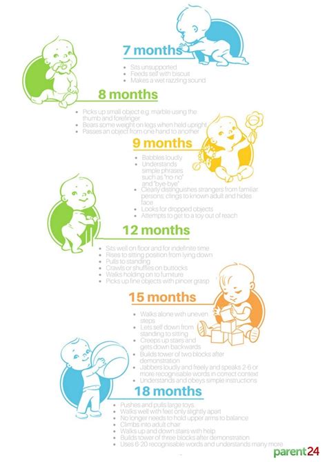 Developmental Milestones Newborn To 12 Months Parent