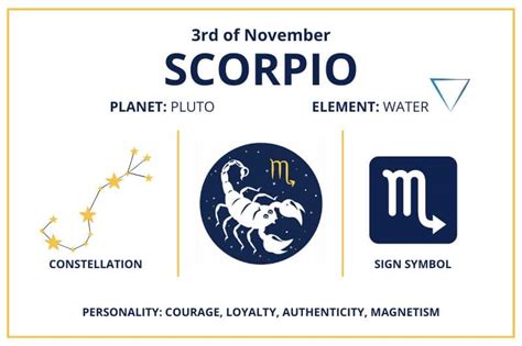 Zodiac Calendar November 3 Happy Birthday Scorpio Sun Sign