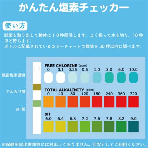 定刻 師匠 羊飼い プール 塩素 量 妊娠した ゴム 相互