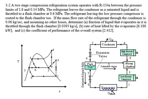 Solved A Two Stage Compression Refrigeration System Operates