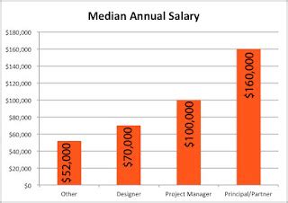 72030 415335 Median Annual Salary 