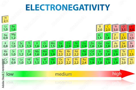 Electronegativity Periodic Table D Stock Vector Adobe Stock