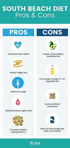 Бисквит диетический диета 5 Диета Южного Пляжа. Дзивс — Похудение Диета Правильное Питание Диета Южного Пляжа. Дзивс — Похудение Диета Правильное Питание Бисквит диетический диета 5