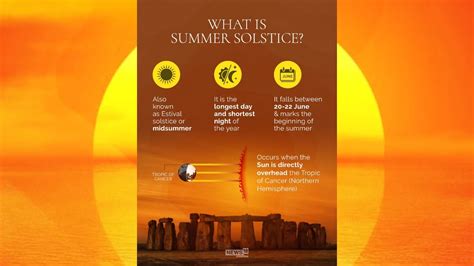 Summer Solstice 2021 All You Need To Know About The Longest Day Of The Year
