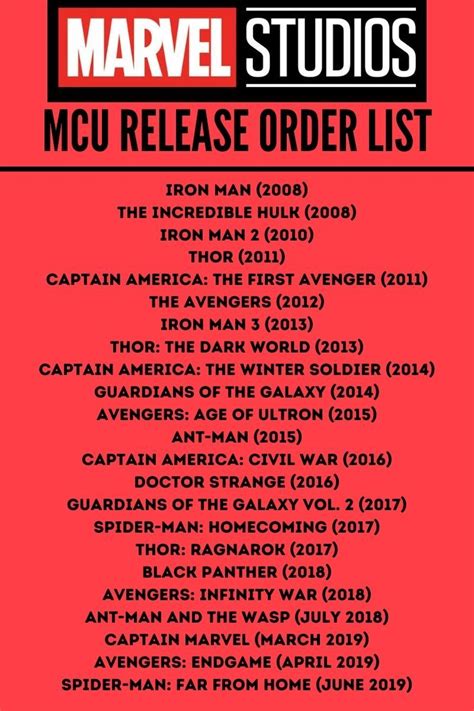 Best Order To Watch All The Marvel Movies Chronological Vs Release