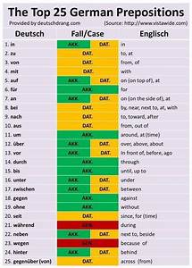 Any Other Useful Charts German