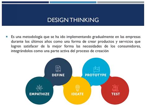 ¿qué Es El Design Thinking Líder Del Emprendimiento