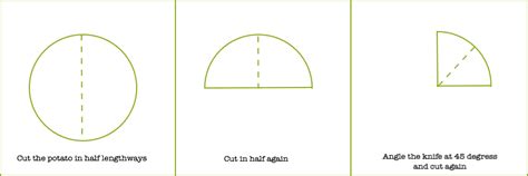 How to cut lemon wedges for garnish. Potato wedges | Charlotte's Lively Kitchen